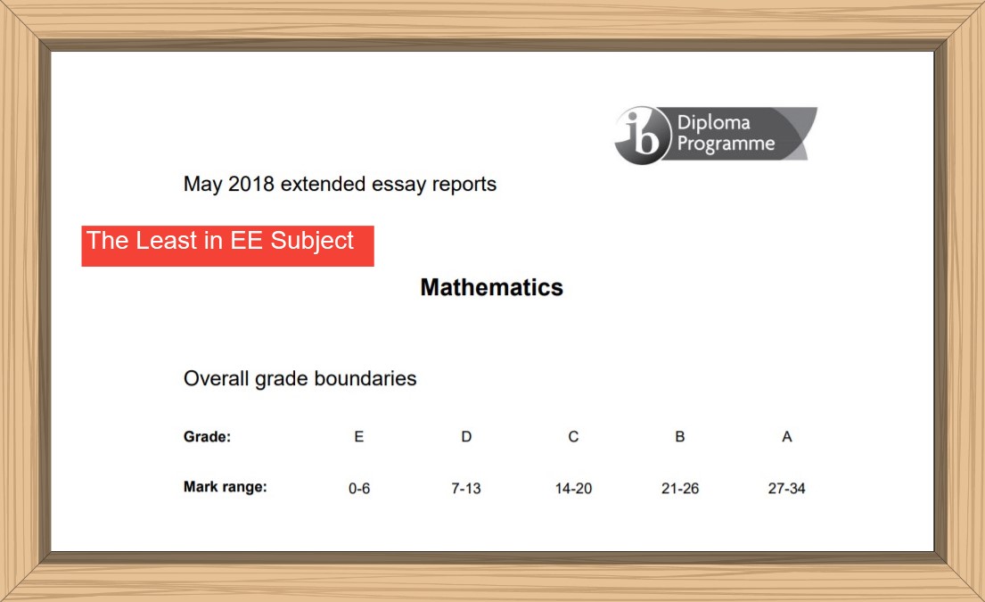 Ib extended essay guide 2021 image