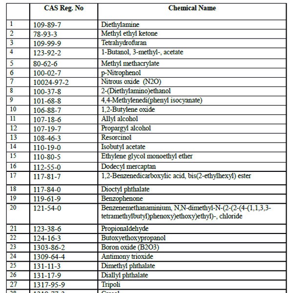 MEC&F Expert Engineers U.S. EPA Taking Action to Remove 72 Inert