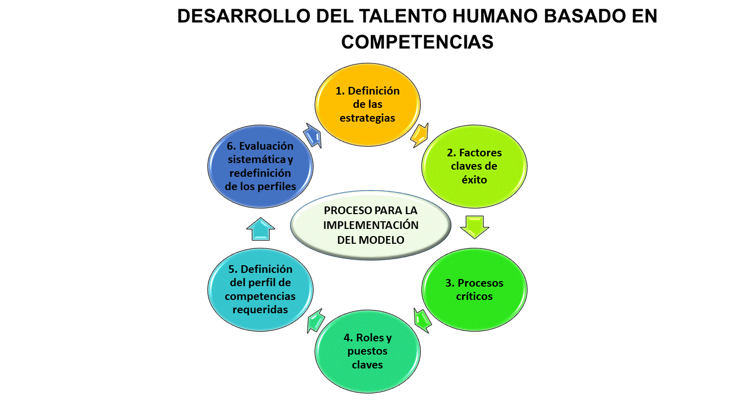 Soluciones para el Desarrollo Empresarial RRHH COMO SOCIO ESTRATÉGICO DE LA ORGANIZACIÓN Soluciones para el Desarrollo Empresarial RRHH COMO SOCIO ESTRATÉGICO DE LA ORGANIZACIÓN