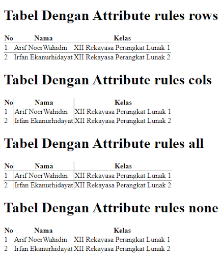 Atribut Rules Pada Tabel HTML
