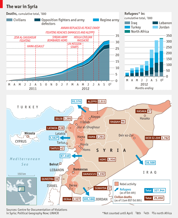 War News Updates The Human Cost Of Syria's Civil War In One Graph