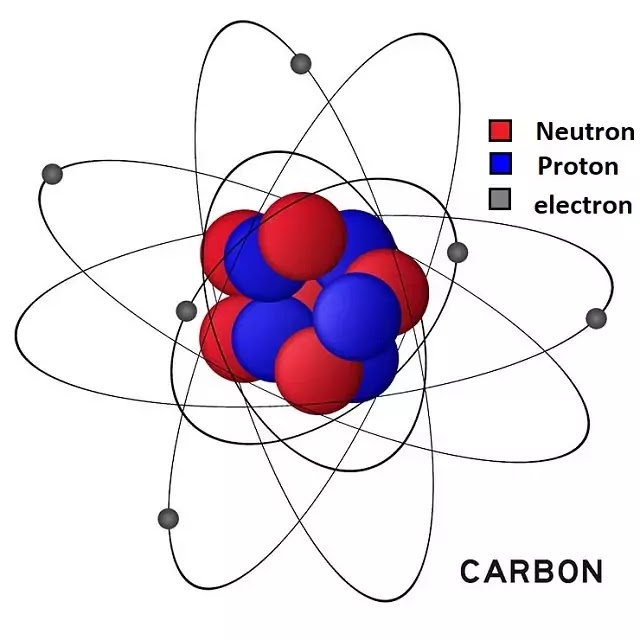 18 तथ्य:परमाणु के बारे में(Facts About Atom in Hindi)