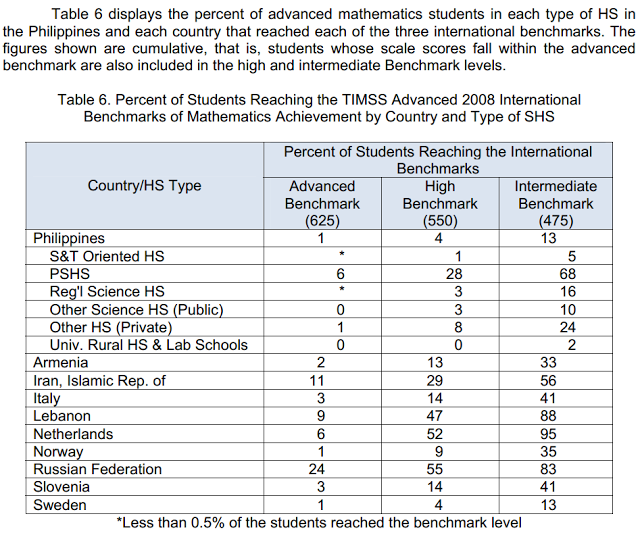Understanding the Problem in Philippine Basic Education