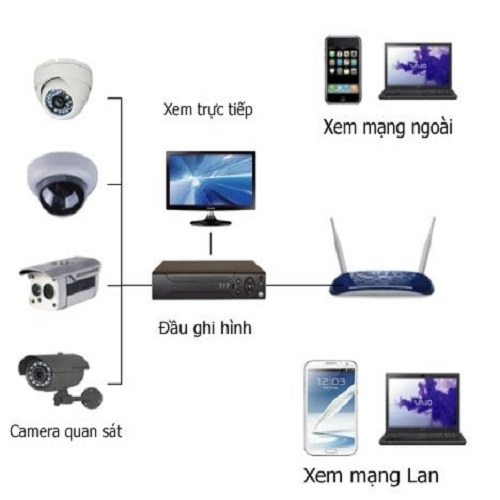Bộ trọn gói 4 Camera quan sát cao cấp Full HD