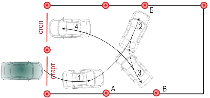 Схемы парковки автомобиля задним ходом. Схема разворота в ограниченном пространстве на автодроме. Упражнение разворот в ограниченном пространстве на автодроме. Разворот в ограниченном пространстве схема выполнения. Упражнение на площадке разворот в ограниченном пространстве.