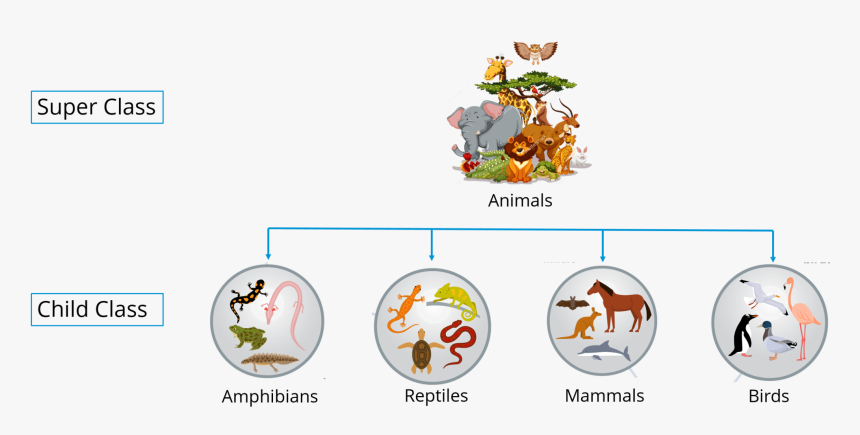 Analogi Inheritance PBO - INHERITANCE ~ KLASIBER SKANJA