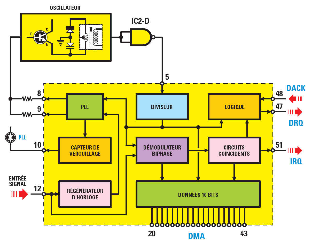 Schéma synoptique du scanner