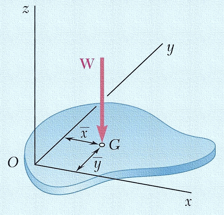 Mapas Conceptuales Centro De Gravedad De Un Cuerpo vrogue.co