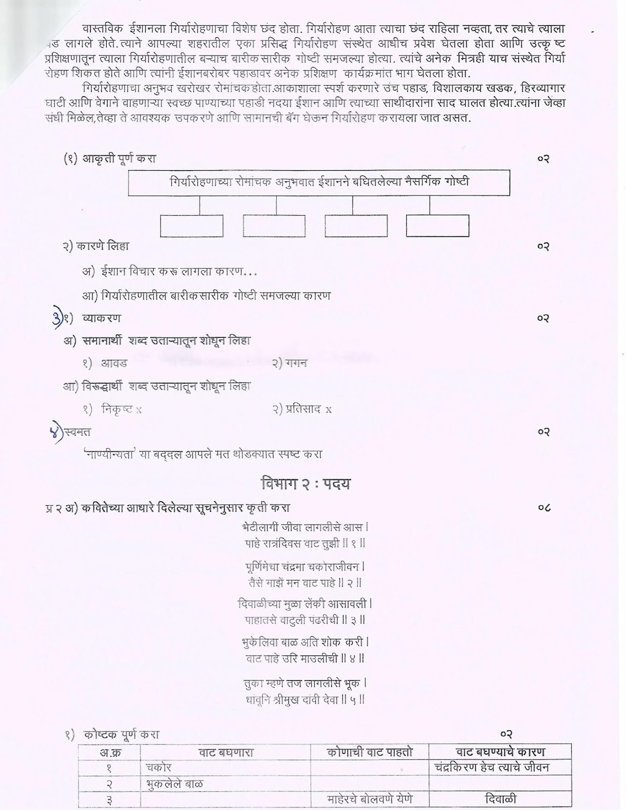 Std 9 marathi 1st unit test