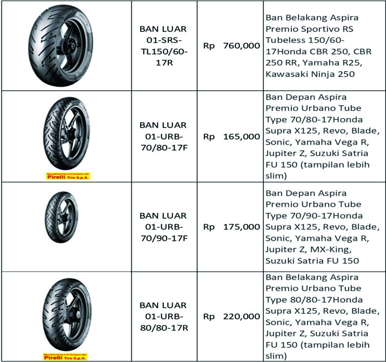 DISTRIBUTOR SPAREPART MOTOR ABITA GROSIR SPAREPART MOTOR MURAH 2023