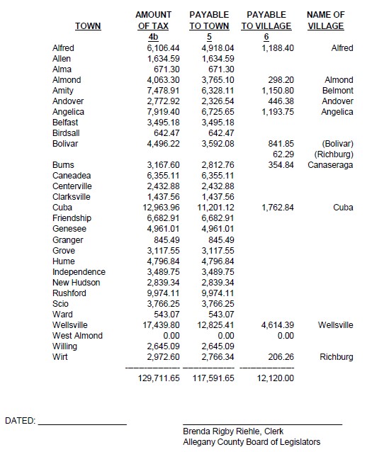 Wellsville Regional News (dot) com Allegany County prepares to pay