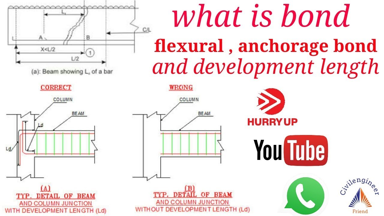 What is Bond, Flexural , Anchorage Bond and Development Length