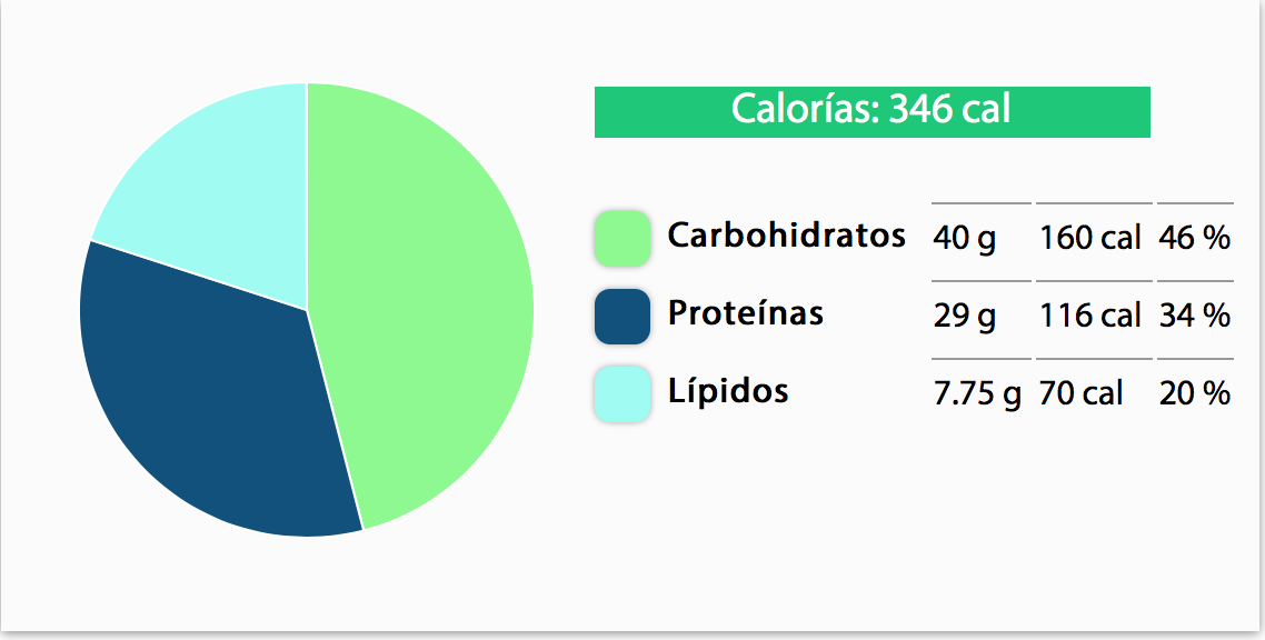 Nutriandfitness Tortitas de Avena Fit (sabor chocolate)