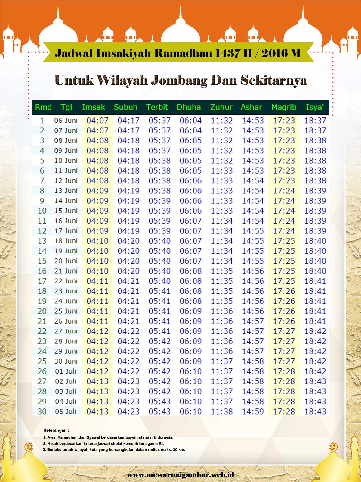 Bacaan Sholat Muhammadiyah