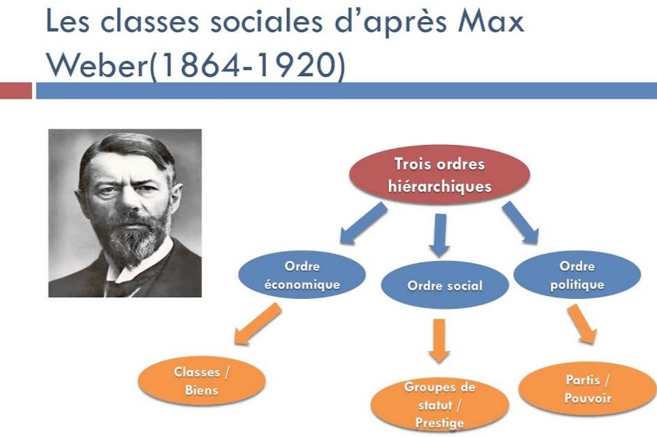 Max Weber Essais Sur La Théorie De La Science nguemafabien21.blogspot.com