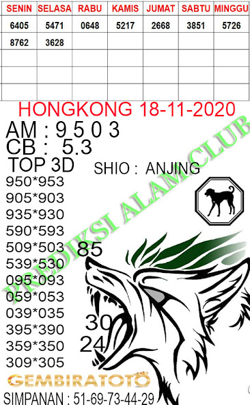 Welcome To Prediksi Alam Kode Syair Hongkong 18 November 2020
