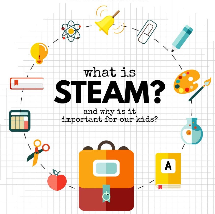 Steam Education : กิจกรรมเรียนรู้เน้นสอนลูกคิดให้ได้ ขายให้เป็น - Home  School No.50