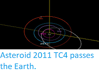 http://sciencythoughts.blogspot.com/2019/06/asteroid-2011-tc4-passes-earth.html