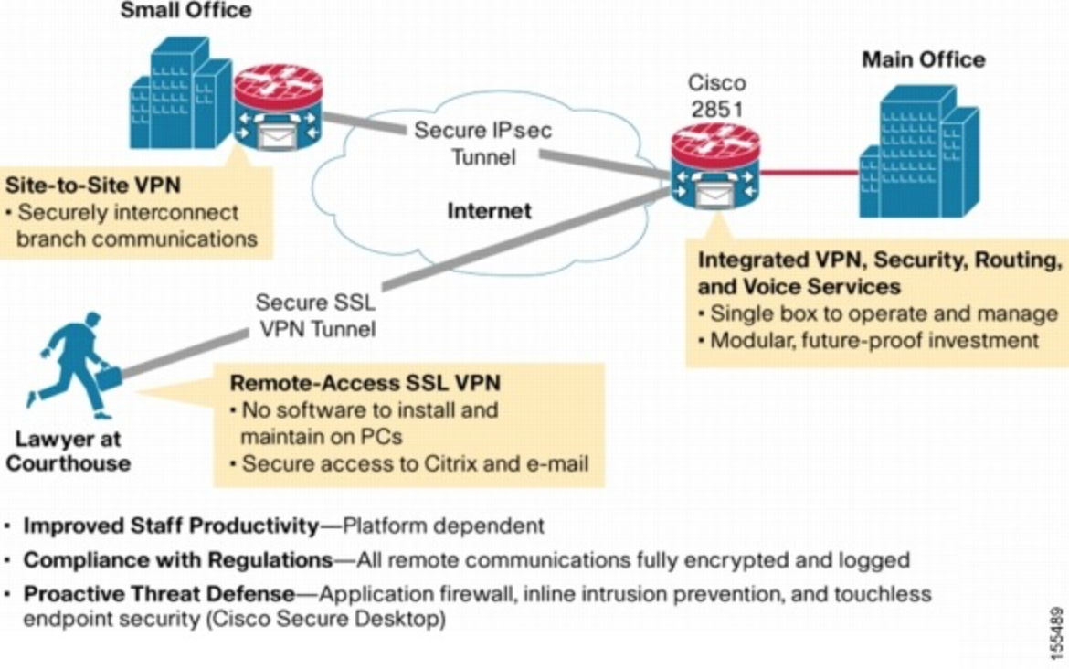 route based vpn vs domain based vpn express