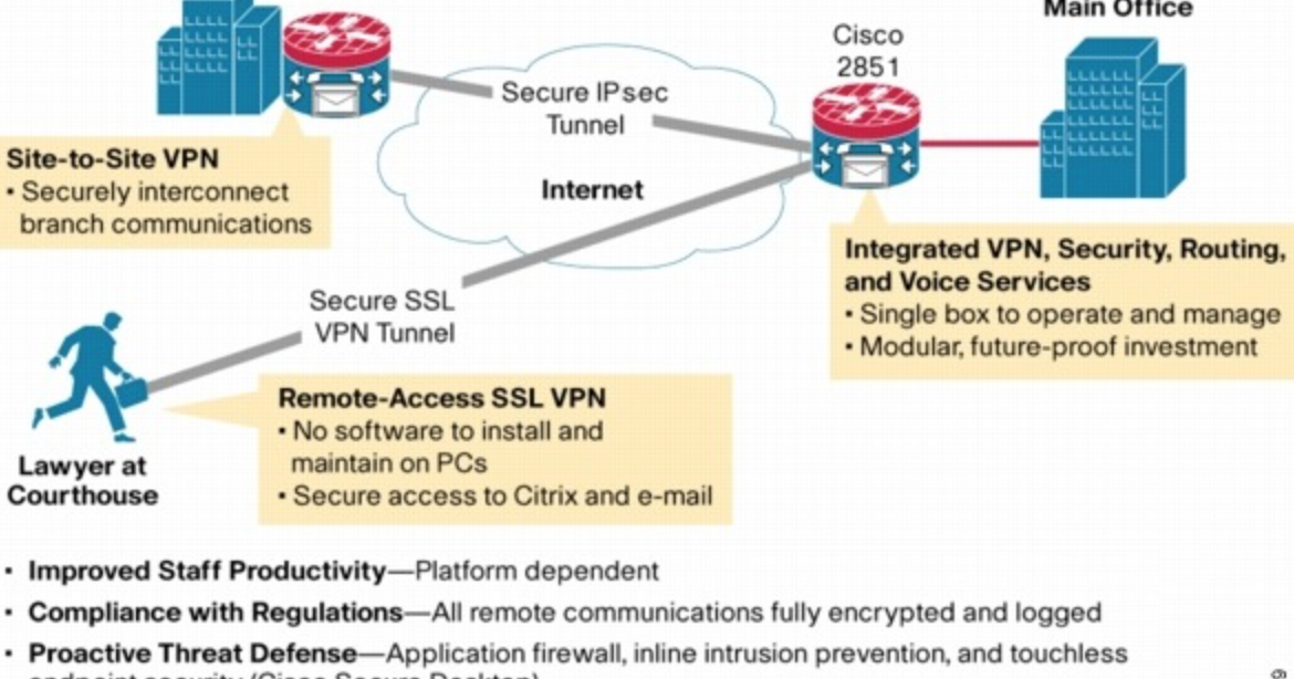 fortinet vpn ssl vs ipsec