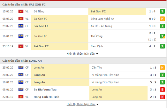 {12BET} Kèo Sai Gon FC vs Long An, 15h45 ngày 6/5/2020 Sg3