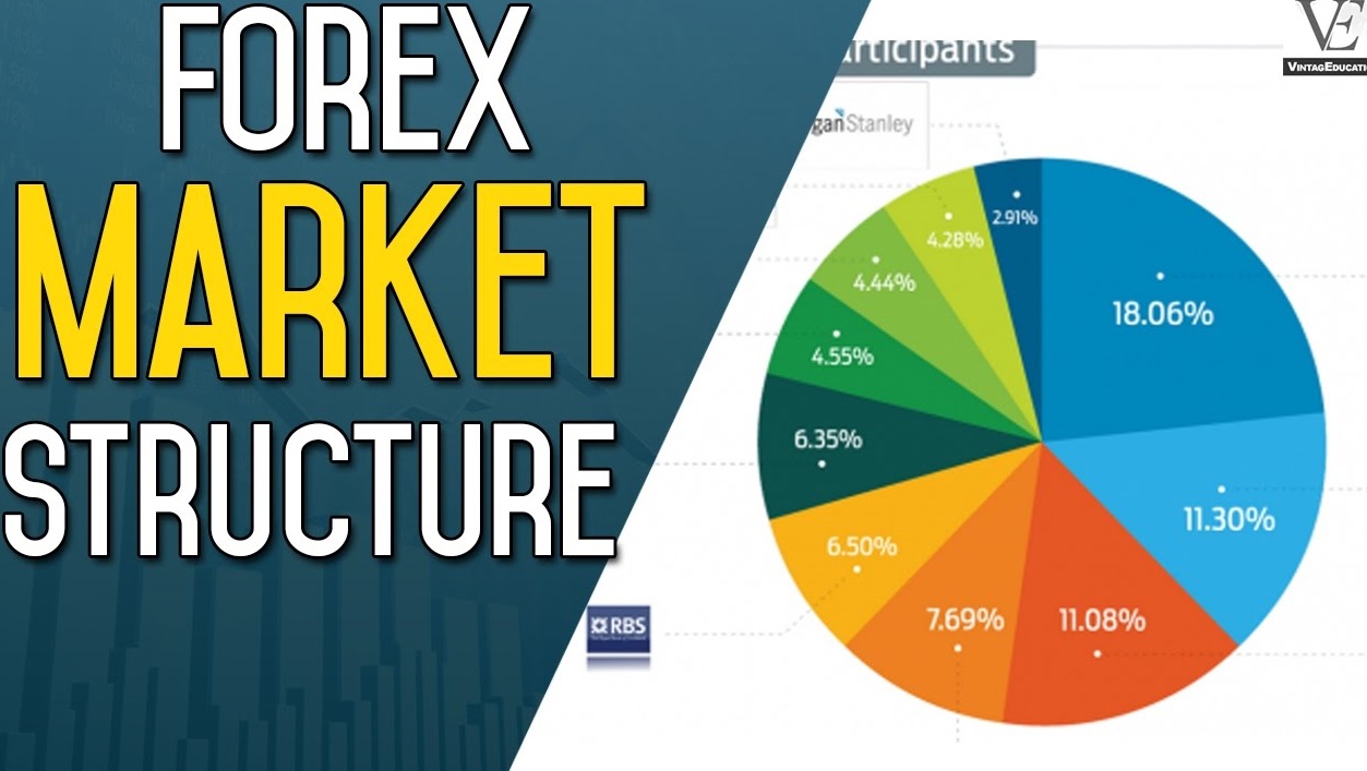 Csak érdekel a tőzsde és a forex