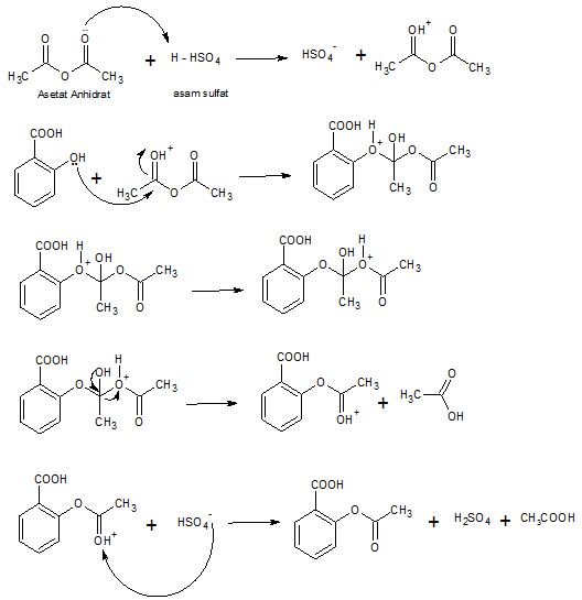 JURNAL PERCOBAAN III “PEMBUATAN ASAM ASETIL SALISILAT (ASPIRIN)”