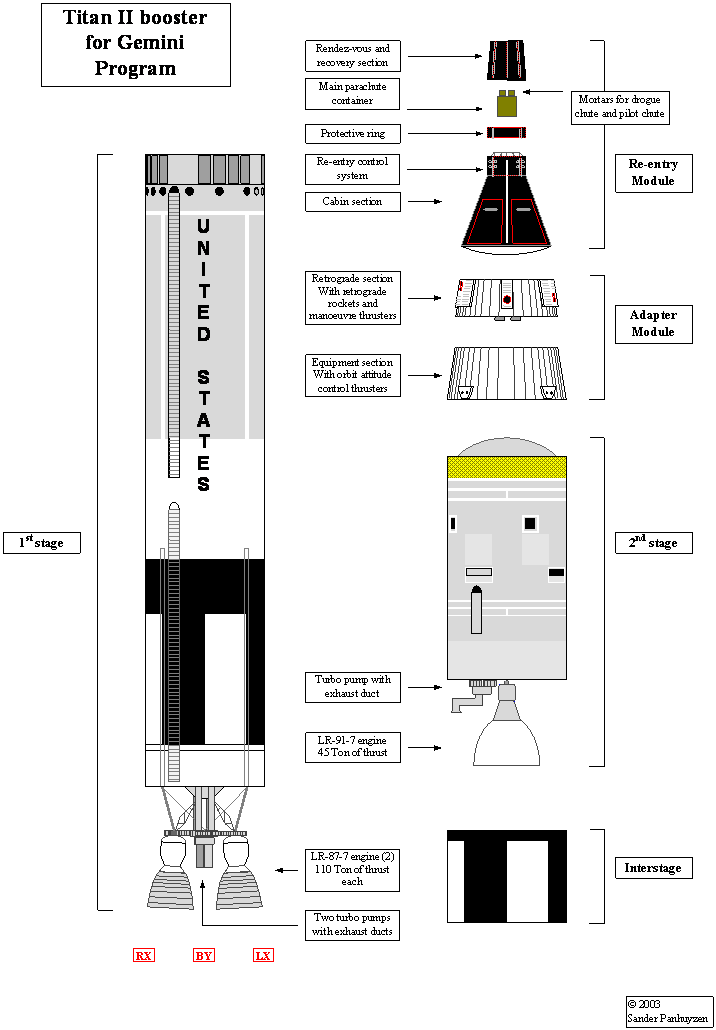 Plastic Models on the Spacecraft vol.2 GeminiTitan
