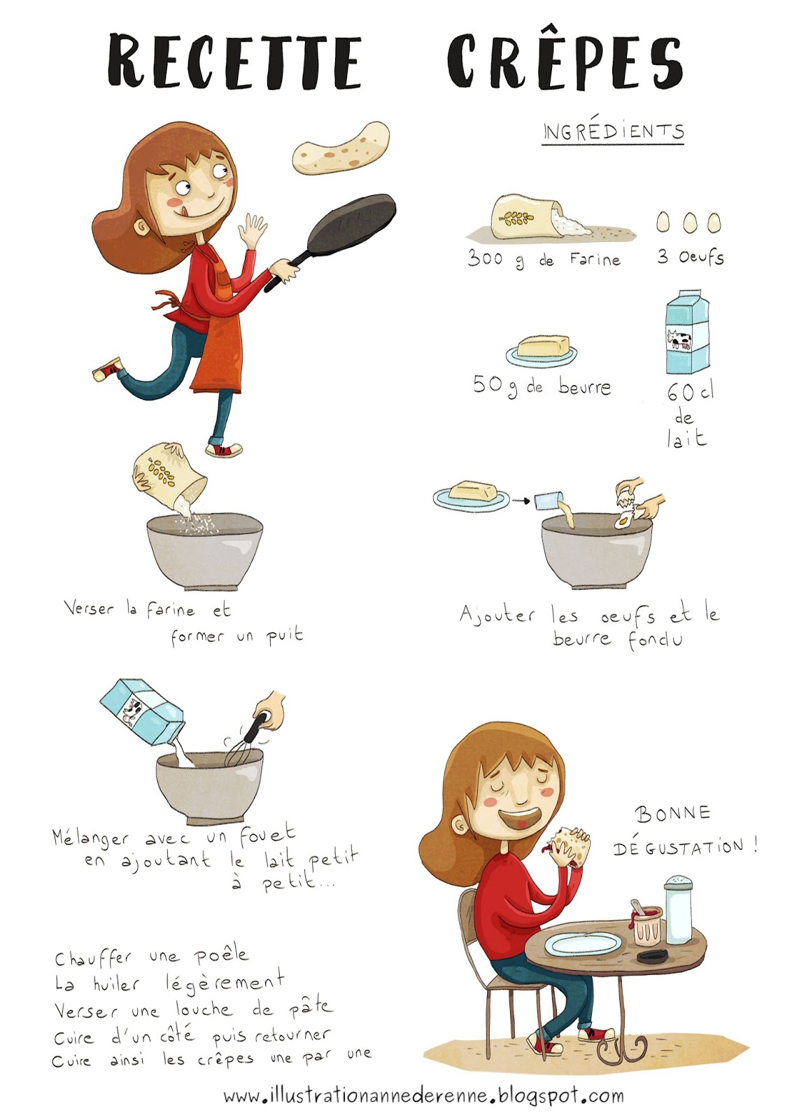 Recette Illustrée : Illustration Jeunesse, Anne Derenne: Recette De Pâte à Crêpes Illustrée