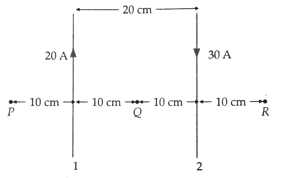 The figure shows two currentcarrying wires 1 and 2. Find the