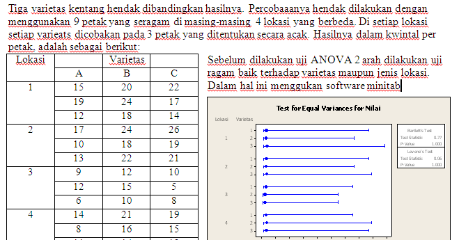 Contoh Soal Anova Satu Arah Dan Penyelesaiannya