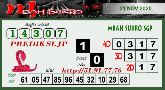 Prediksi Sgp Sabtu 21 November 2020 Togel Singapura Resulthk Com