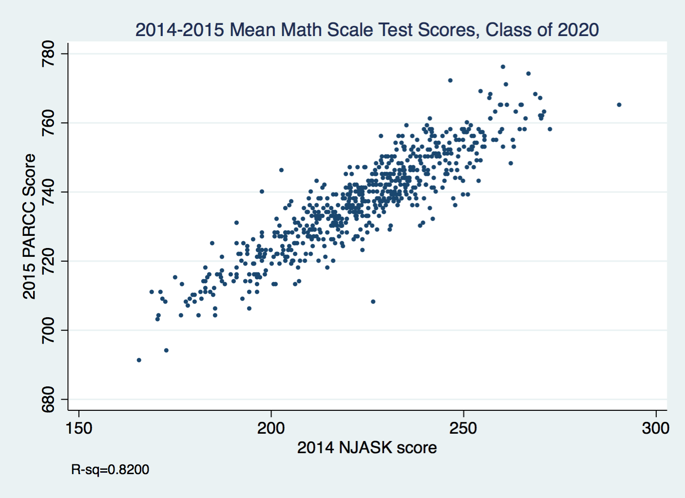 New Jersey's 5v5 Scoring Is Diverse and Should Remain That Way