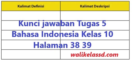 Kunci Jawaban Tugas 5 Bahasa Indonesia Kelas 10 Halaman 38 39 Wali Kelas Sd