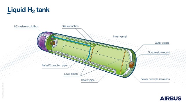 Tangki Penyimpanan Hidrogen Pesawat Airbus