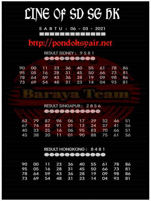 forum syair sgp