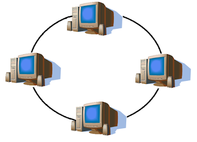 Ring Topology