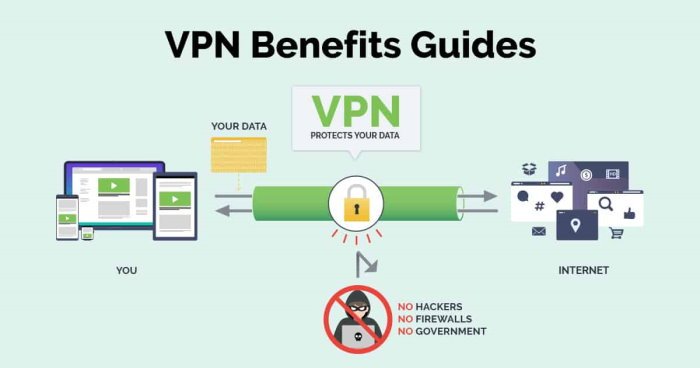 VPNの選び方