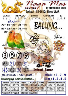 Prediksi Syair Sydney 17 Oktober 2020 Keraton4d