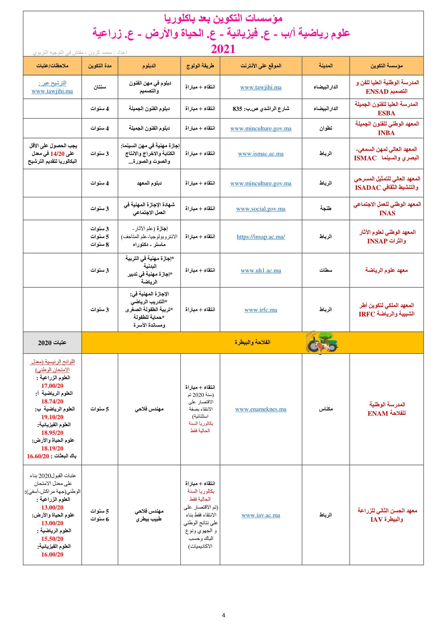 دليل محين يضم الآفاق الدراسية والتكوينية لجميع مسالك شعبتي العلوم التجريبية والعلوم الرياضية (SMA-SMB-S.Agro-SVT-PC)