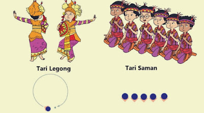 Kunci Jawaban Tema 7 Kelas 4 Halaman 59 K13