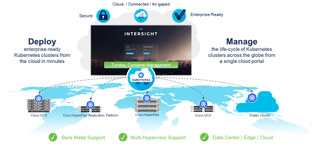 SaaS-based Kubernetes lifecycle management: an introduction to Intersight Kubernetes Service