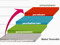 Contoh State Of The Art Proposal