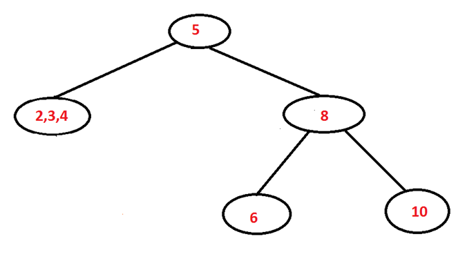 Construct Binary Search Tree from Inorder and Postorder traversal ...