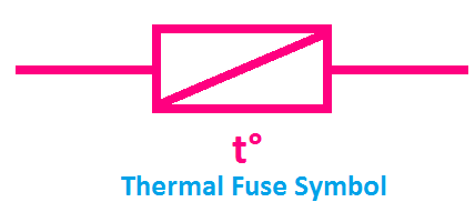 All Types of Fuse Symbols and Diagrams - ETechnoG