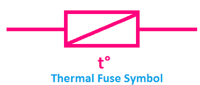 All Types of Fuse Symbols and Diagrams - ETechnoG