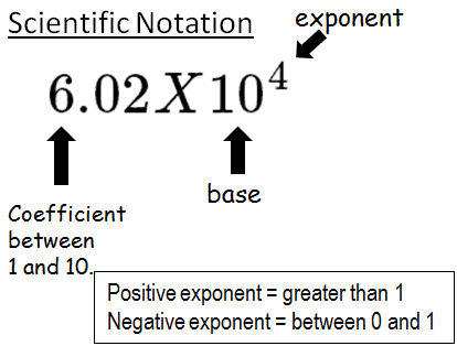 Scientific Notation Chemistry If8766