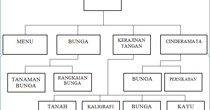 Contoh Makalah Web Programming 2 Bsi Contoh 36