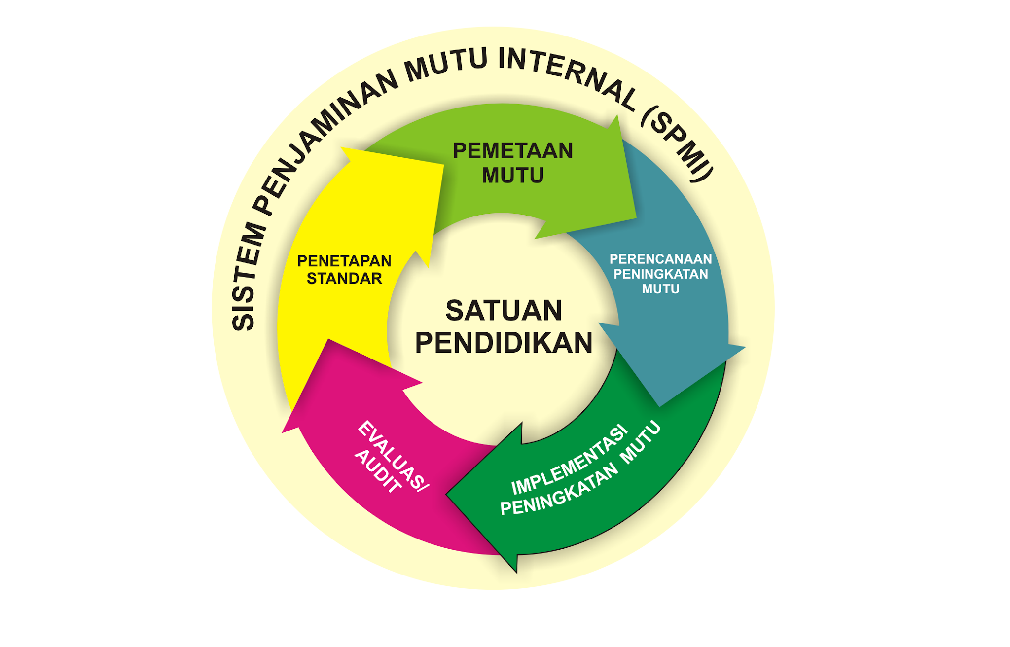 Buku Petunjuk Teknis Manual Penggunaan ESPMI oleh Tim LPMP Prov. Riau SD IT MIFTAHUL IMAN