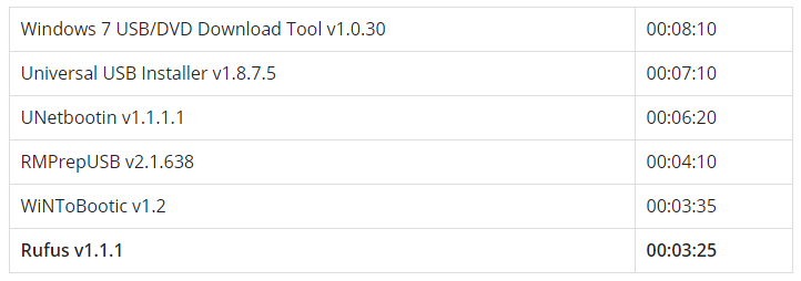 Windows 7 x64 Windows 7 x64